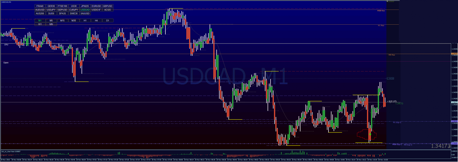 USDCAD_M1_2016-11-30_11-43-38.png