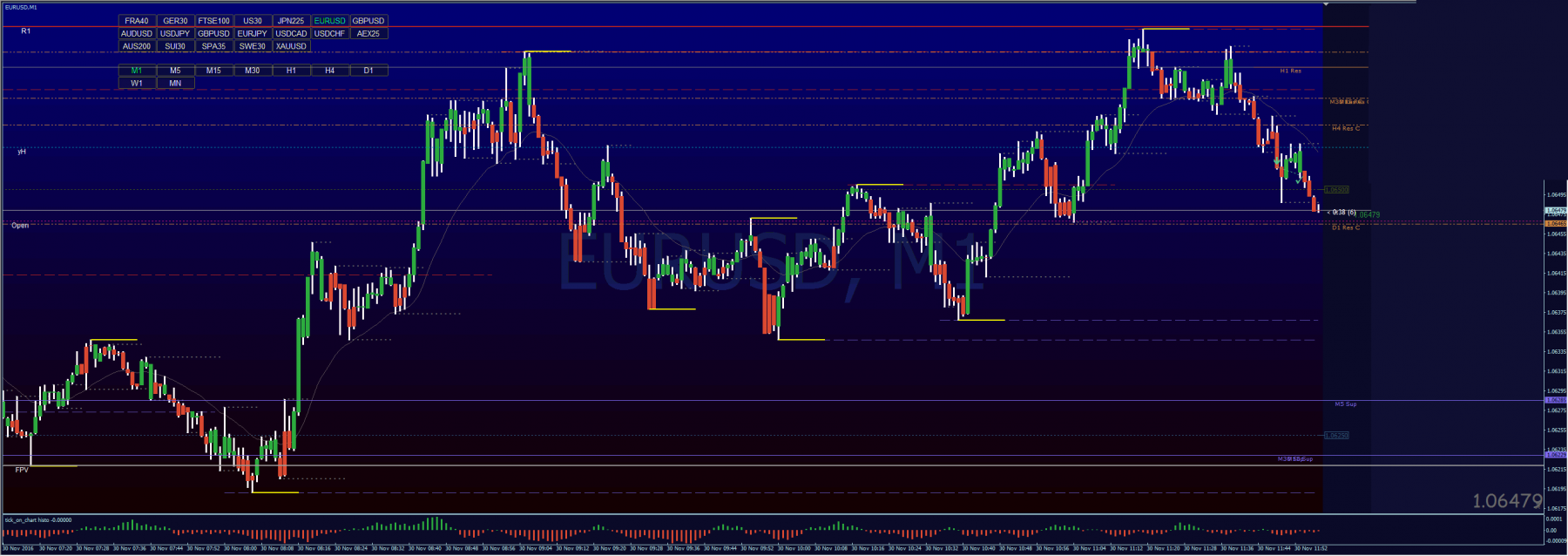 EURUSD_M1_2016-11-30_12-57-22.png