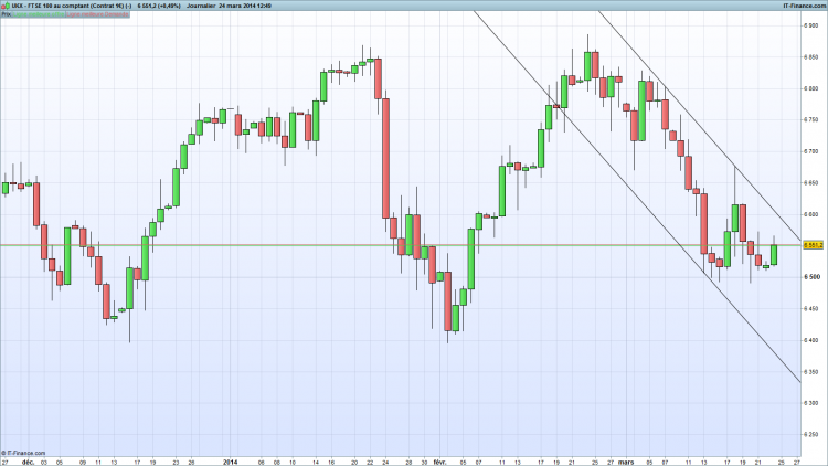 FTSE lundi 24 mars.png