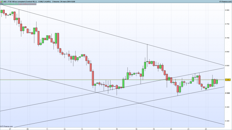 FTSE lundi 24 mars 3h.png