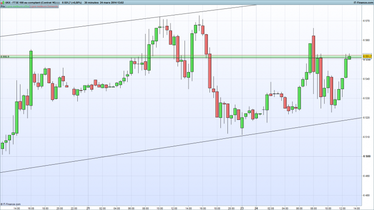 FTSE lundi 24 mars 30 min.png