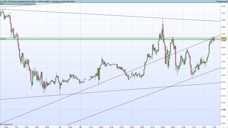 FTSE lundi 24 mars 5m.png