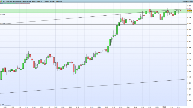 FTSE lundi 24 mars 1m.png