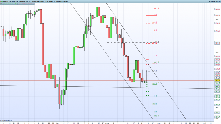 FTSE 100 daily à 15h35.png