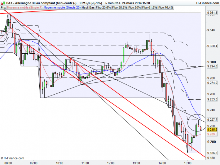 DAX_Rebond 26FiboetRBO_20140324_11631.png