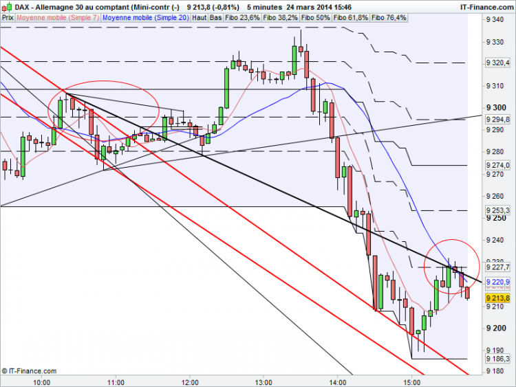 DAX_Rebond 26FiboetRBO_20140324_1648.png