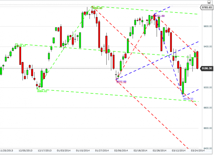 DAX 03.24.14.png