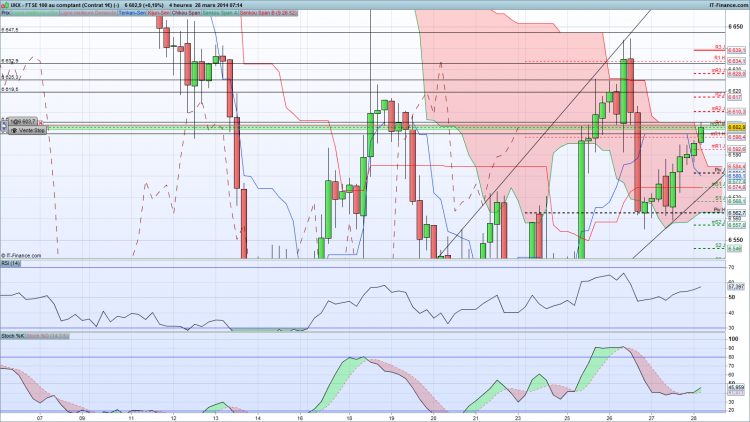 FTSE 100 4H maint.png