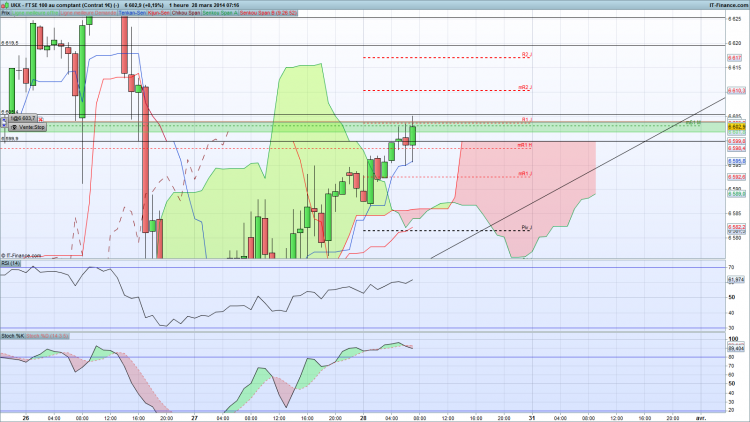 FTSE 100 1H maint.png