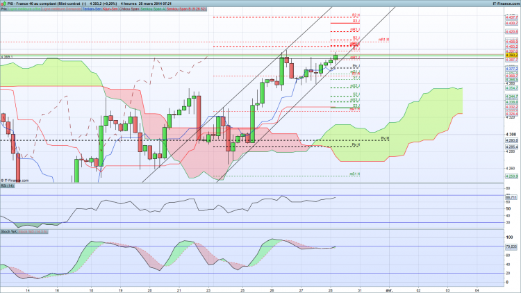 CAC 4H matin.png