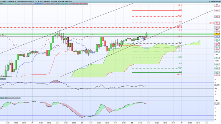 CAC 1H matin.png