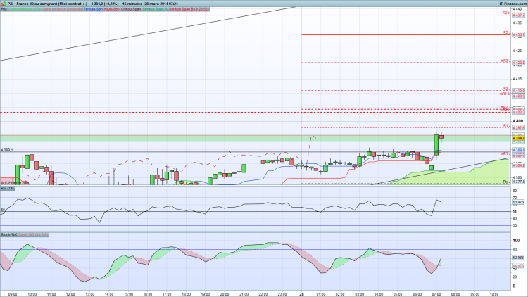 CAC 15m matin.png