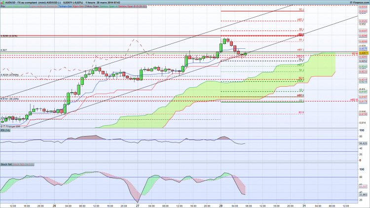 AUD 1h matin.png