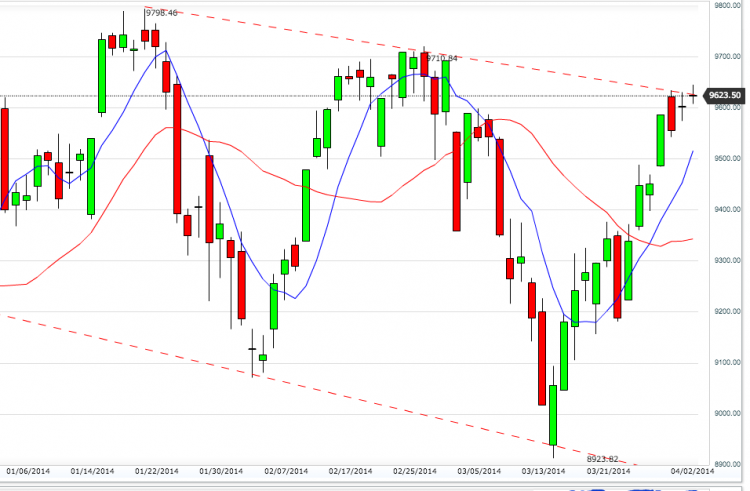 DAX CASH 020414.png