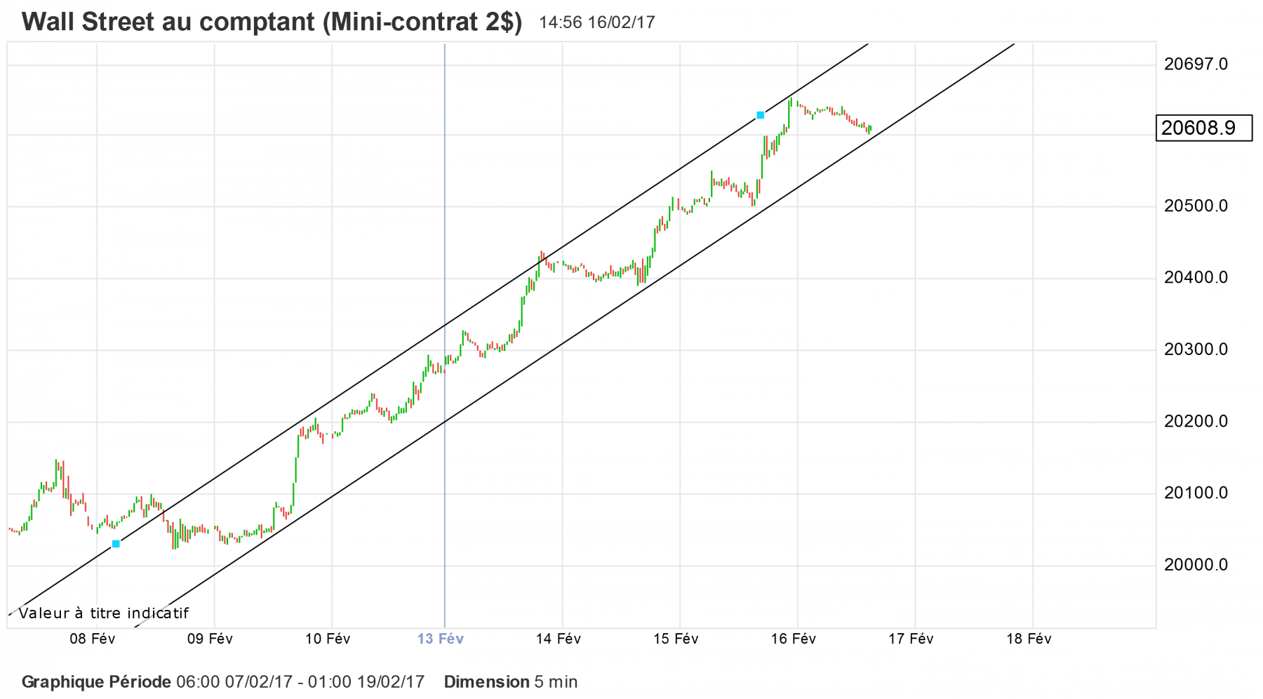 chart DJ.png