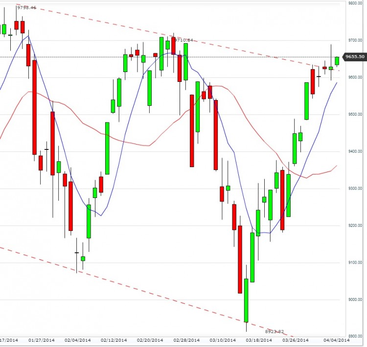 DAX DAILY 040414.jpg