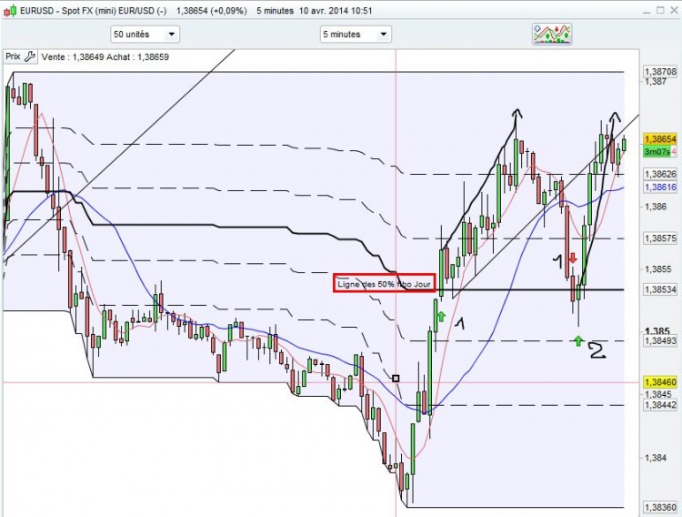 EURUSD_Reverse50Fibo_20140410_1154.JPG