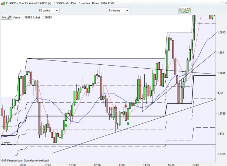 EURUSD_Reverse50Fibo_20140409_1700.JPG