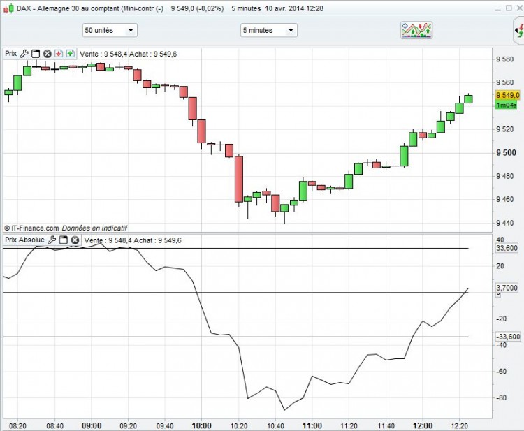 DAX_CodePrixRelatif_20140410_1330.JPG