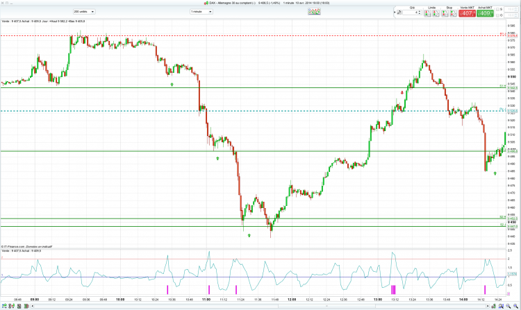 DAX-10042014m.png