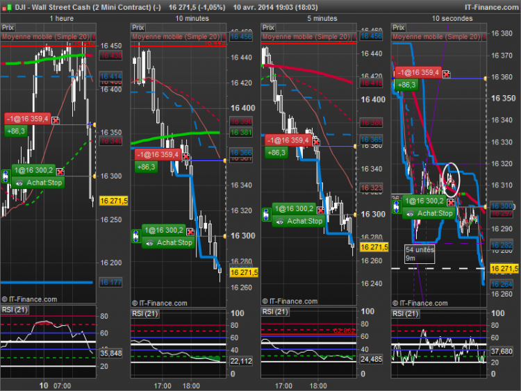 Wall Street Cash suite gestion  stop ajuste 60mn  (2 Mini Contract) (-).png