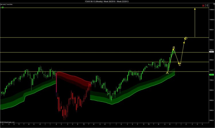 FDAX 06-13 (Weekly)  Week 38_2010 - Week 22_2013 (1).jpg