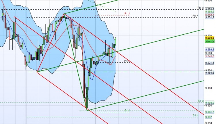 Dax 160414 UTH.jpg