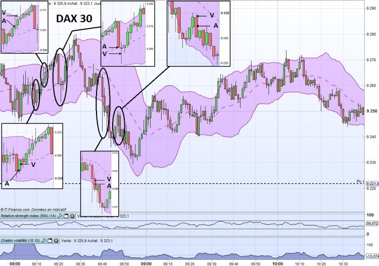 DAX