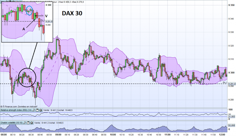 DAX