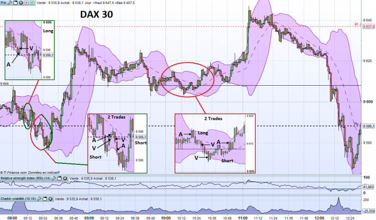 DAX