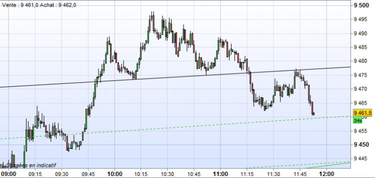 ETE DAX 1MIN LA SUITE.PNG