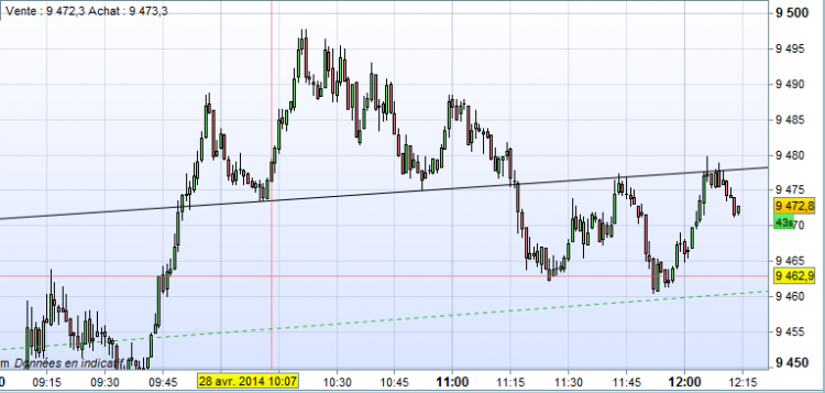 ETE DAX 1MIN LA FIN.PNG