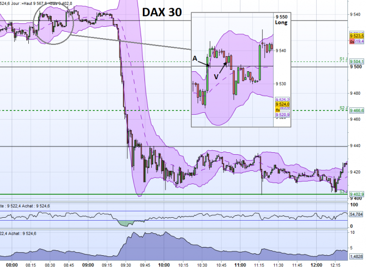 DAX