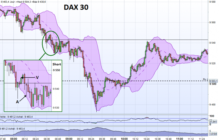 DAX