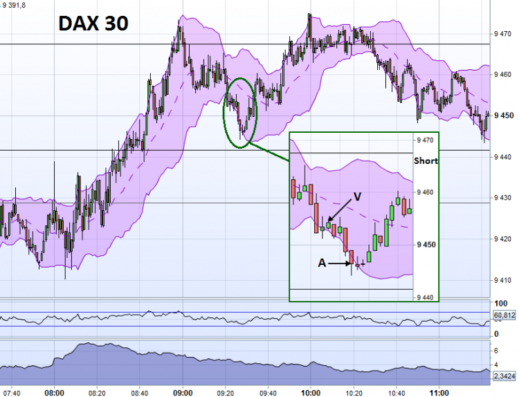 DAX