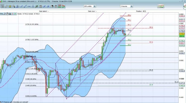 DAX UT3H.jpg