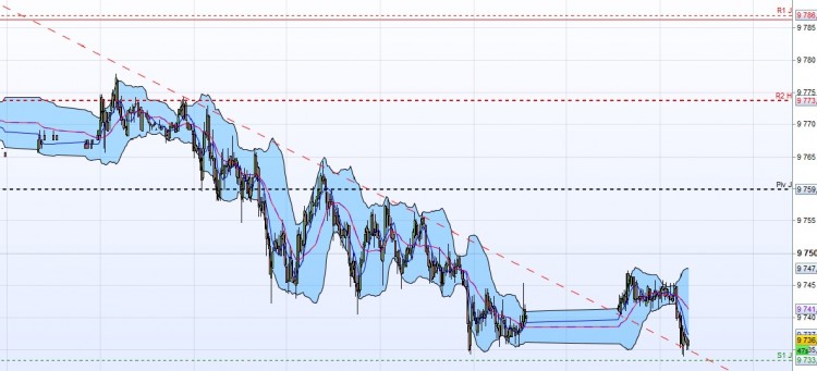 DAX UT1min.jpg