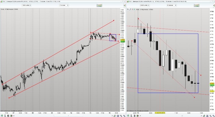 2014-05-14_Dax cash UT15.jpg