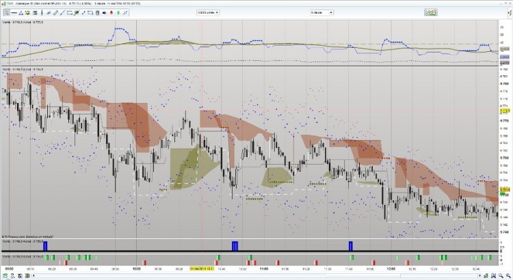 2014-05-14_Dax cash UT1.jpg