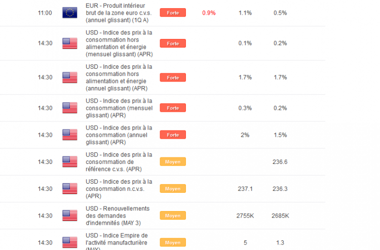 h**p://www.dailyfx.com/francais/calendrier_economique