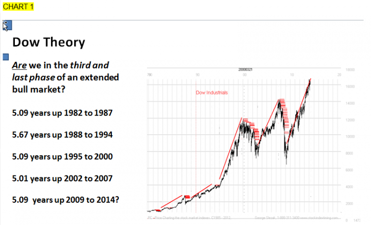 DOW Theory.png