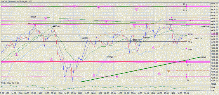 14-05-20_08-13-27_CAC 40.gif