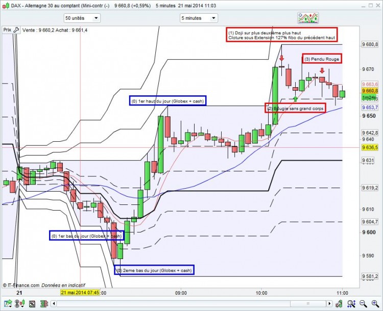 DAX_Doji_hautJour_20140521.JPG