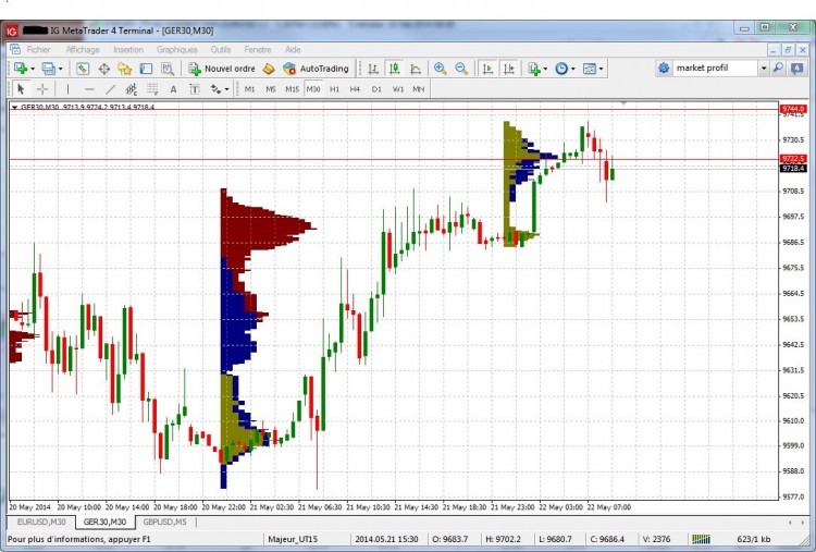 Ig_MT4_ExempleMarketProfil_DAX_CFD_20140522.JPG