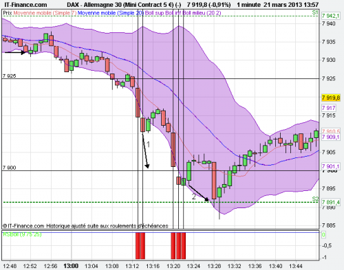 DAX_RSBoll_doublesignal_REbondsurS2_20130321_1457.png