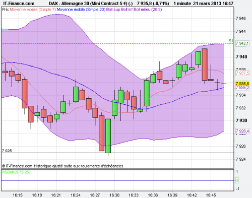 DAX_Rebond_7925_justeavantCloture_20130321.png