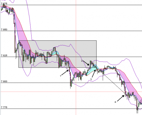 DAX_Sortie_de_range_20130327.png