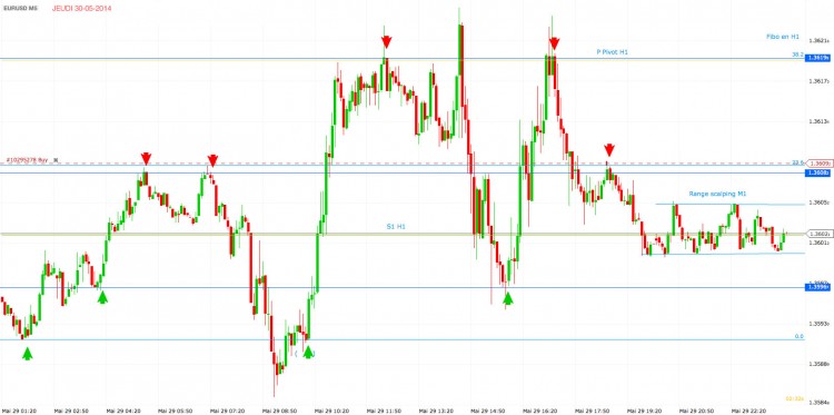 EURUSD 30-05-2014