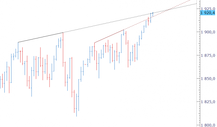 Cfd SPX.png