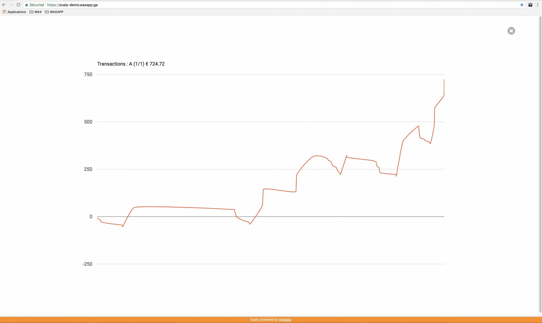 semaine 05-12/01/18 de trade scalp automatique